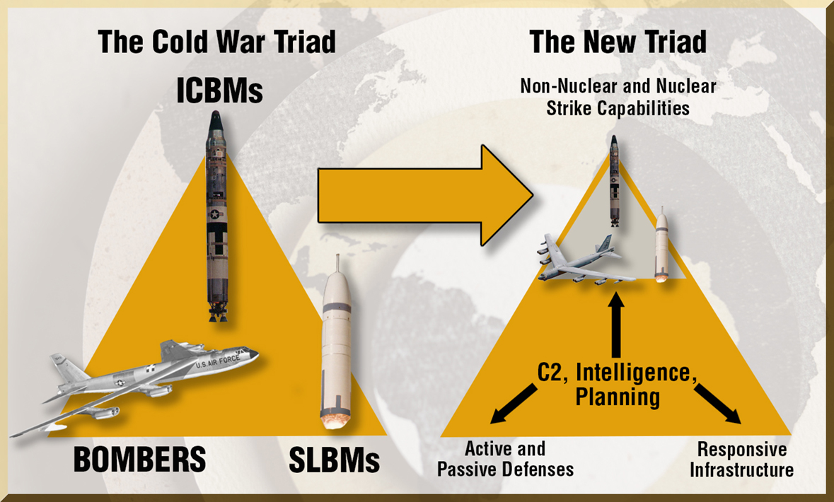 भारत का Nuclear Triad क्या है